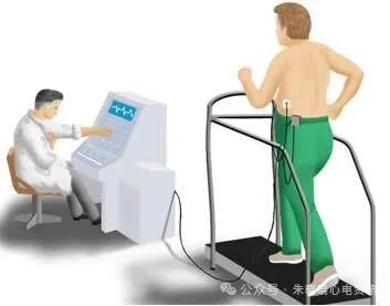 心电图机平板怎么使用早读 ｜ 干货 II 平板运动试验临床规范应用的中国专家共识_https://www.jmylbn.com_新闻资讯_第3张