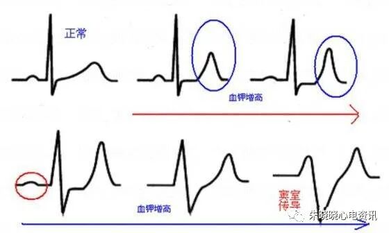 点击查看源网页