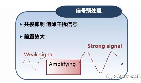 心电图滤波怎么选择【心电国际指南2009】第一部分：心电图及技术（2）_https://www.jmylbn.com_新闻资讯_第5张