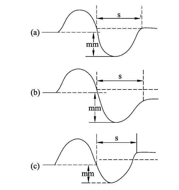什么是同步心电图心电图测量技术指南_https://www.jmylbn.com_新闻资讯_第6张