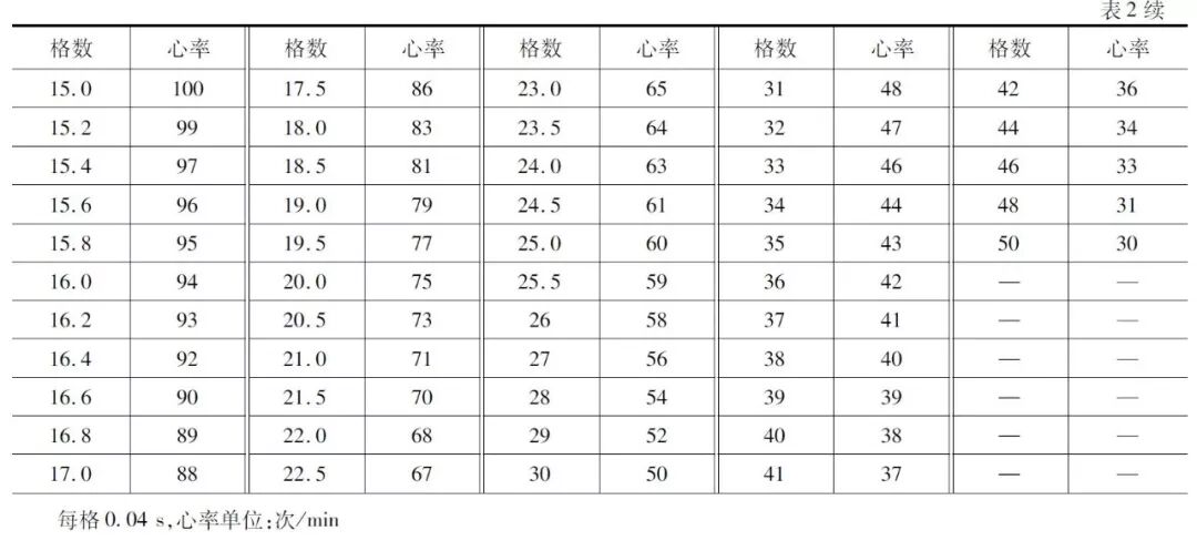 什么是同步心电图心电图测量技术指南_https://www.jmylbn.com_新闻资讯_第21张