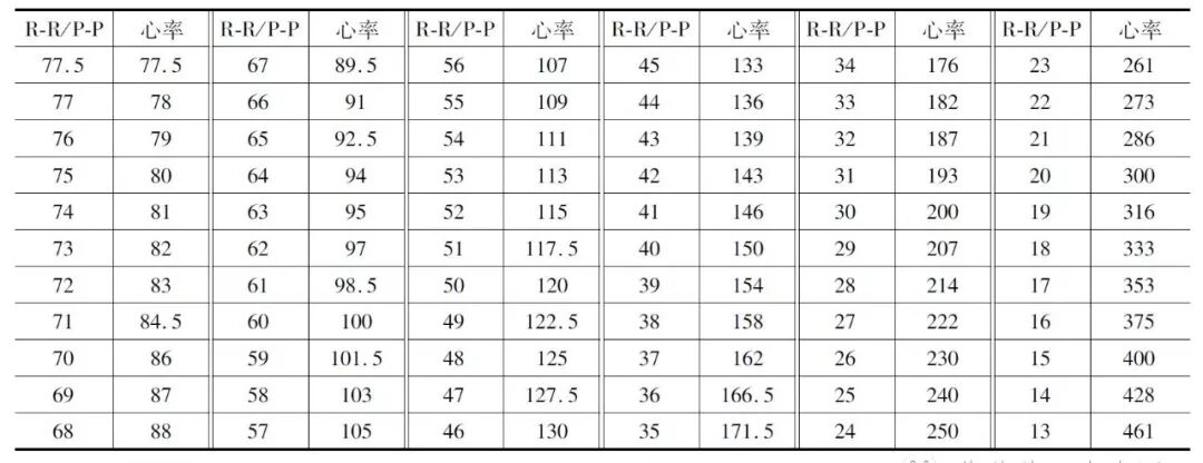 什么是同步心电图心电图测量技术指南_https://www.jmylbn.com_新闻资讯_第19张