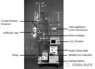 什么是气体陷闭ECMO的裝置与准备_https://www.jmylbn.com_新闻资讯_第3张