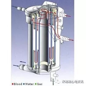 什么是气体陷闭ECMO的裝置与准备_https://www.jmylbn.com_新闻资讯_第14张