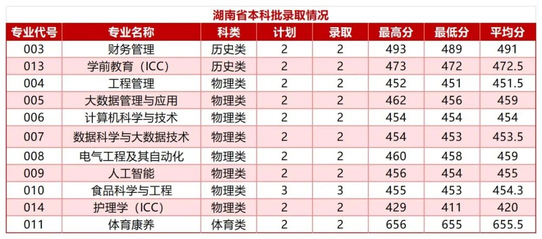 甘肃省-四川省-河北省艺术类与体育类录取情况(3)_Sheet15(1).jpg