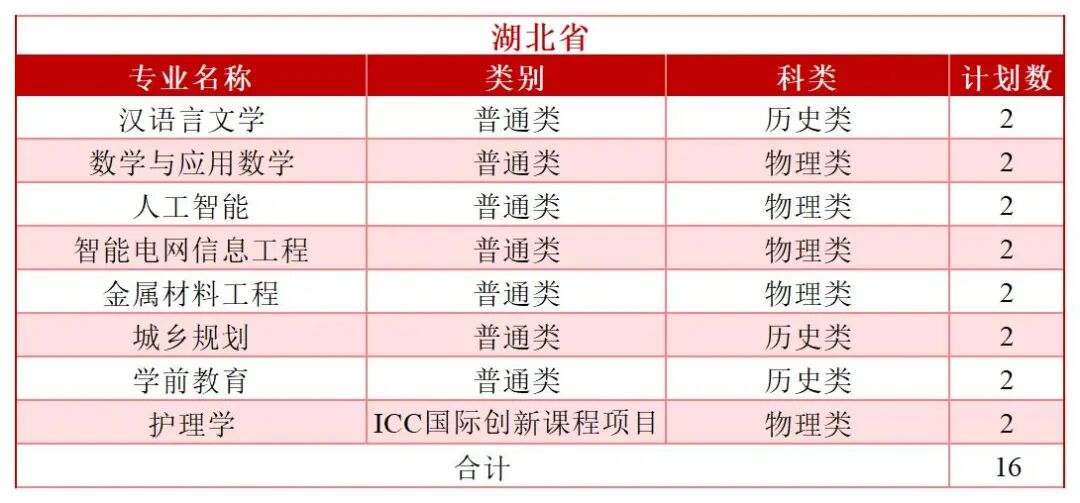 2026年分省分专业招生计划—（拆解版）—6.3_Sheet1(14).jpg