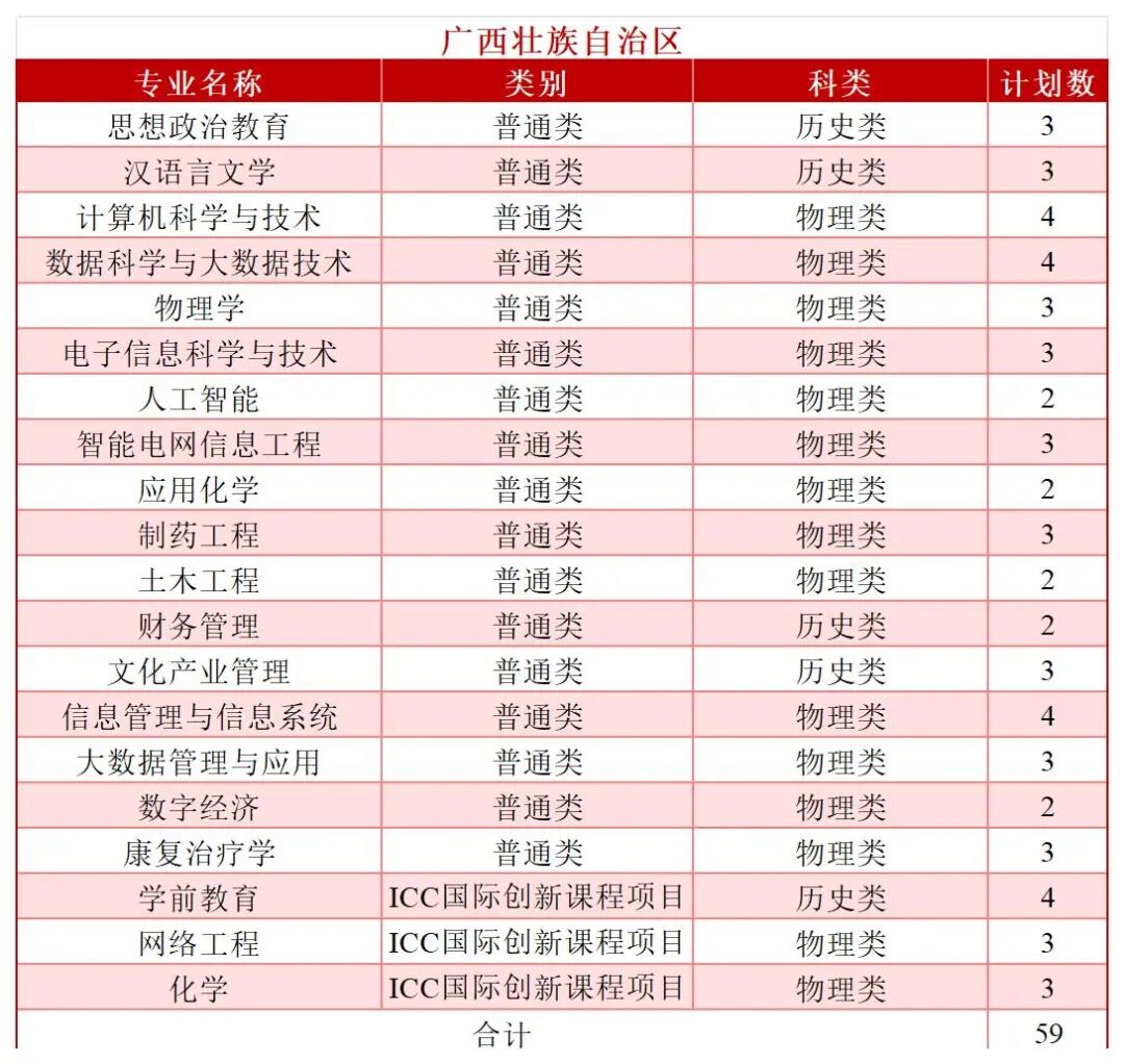 2026年分省分专业招生计划—（拆解版）—6.3_Sheet1(17).jpg