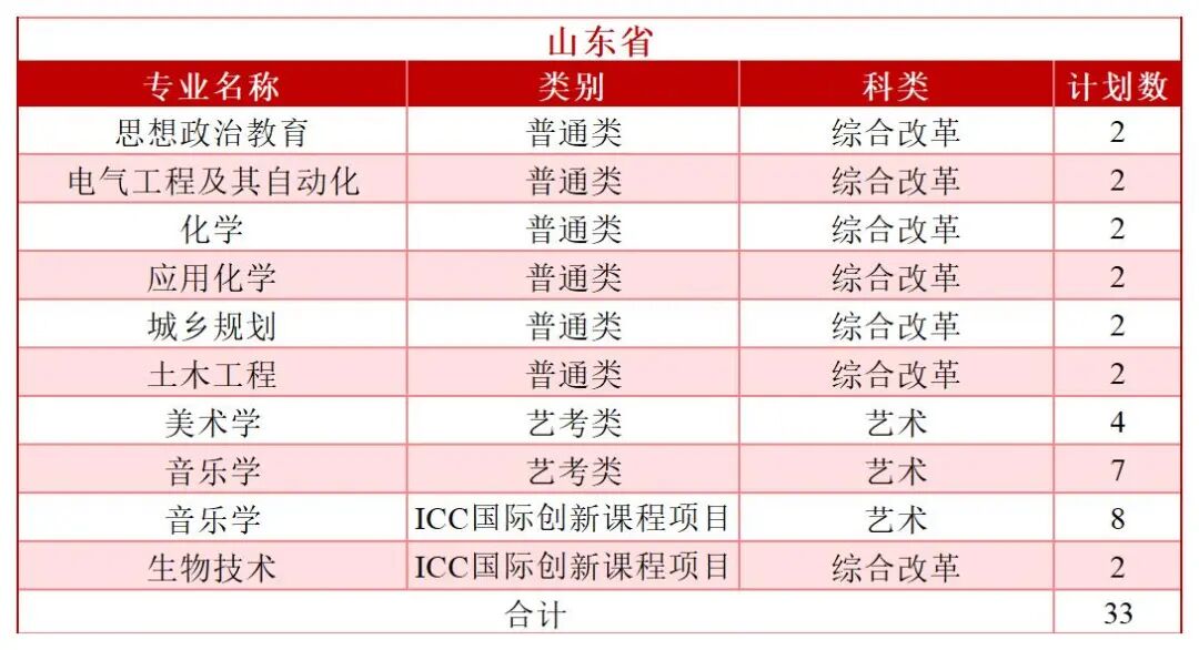 2026年分省分专业招生计划—（拆解版）—6.3_Sheet1(12).jpg