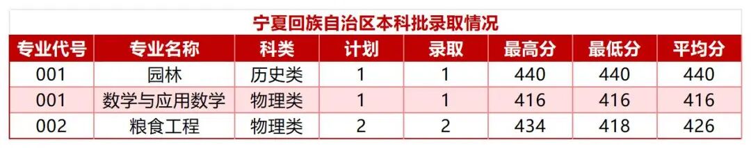 甘肃省-四川省-河北省艺术类与体育类录取情况(1)_Sheet13(2).jpg