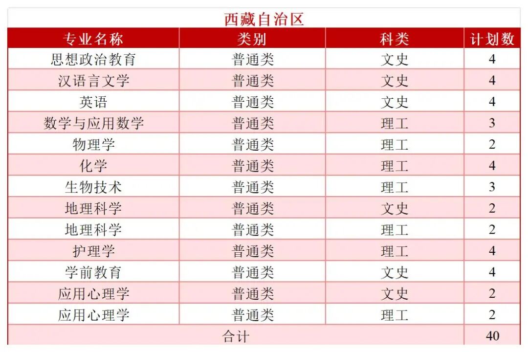 2026年分省分专业招生计划—（拆解版）—6.3_Sheet1(23).jpg