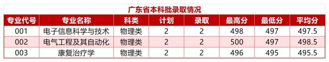 甘肃省-四川省-河北省艺术类与体育类录取情况(1)_Sheet12(2).jpg