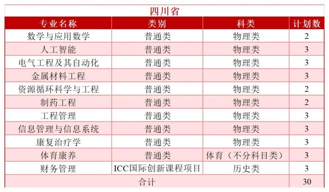 2026年分省分专业招生计划—（拆解版）—6.3_Sheet1(20).jpg