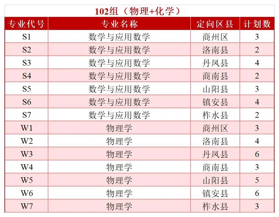 2026年分省分专业招生计划—（拆解版）—6.3_Sheet2(1).jpg