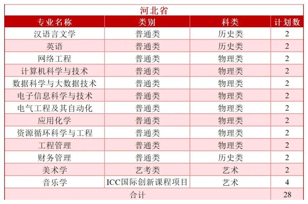 2026年分省分专业招生计划—（拆解版）—6.3_Sheet1(1).jpg