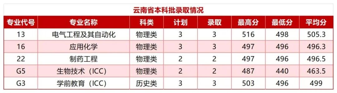 云南(1)_Sheet1.jpg