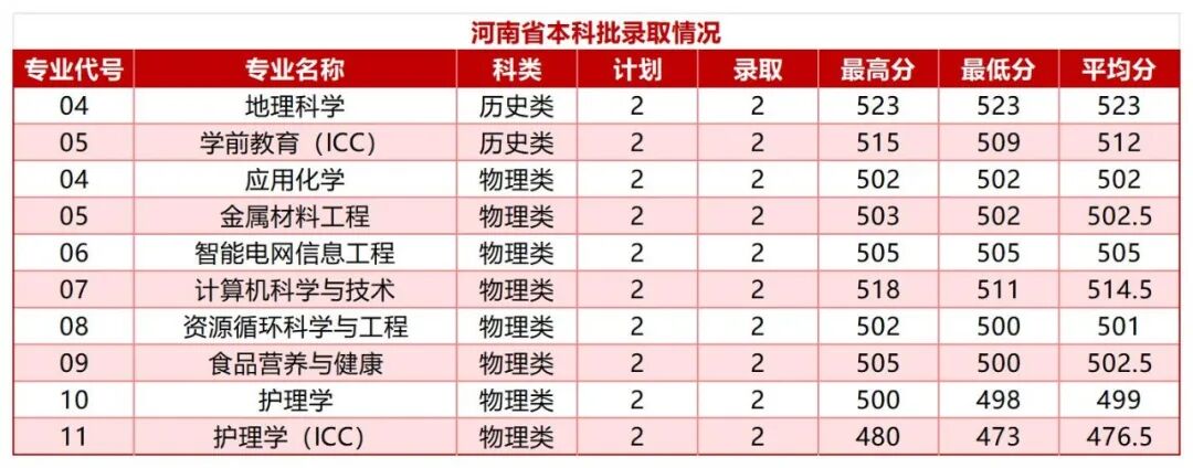 甘肃省-四川省-河北省艺术类与体育类录取情况(1)_Sheet17.jpg