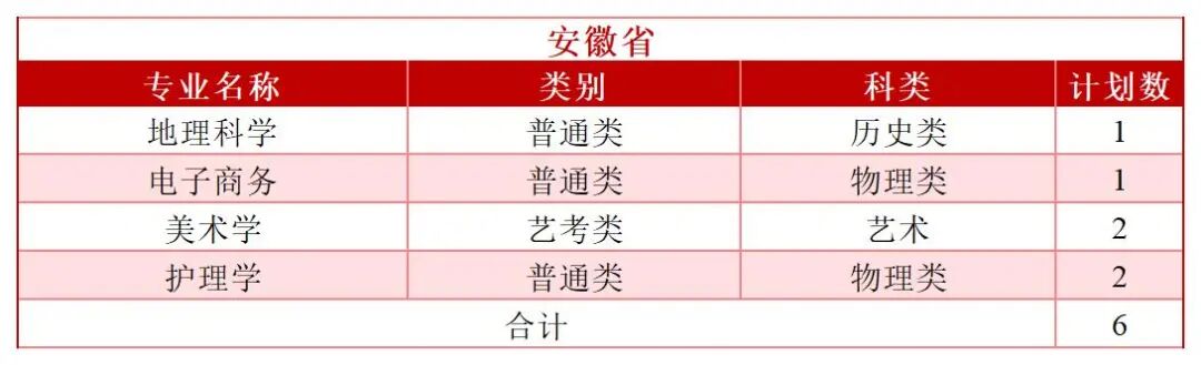 2026年分省分专业招生计划—（拆解版）—6.3_Sheet1(9).jpg