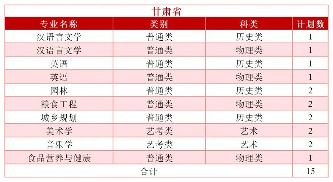 2026年分省分专业招生计划—（拆解版）—6.3_Sheet1(24).jpg