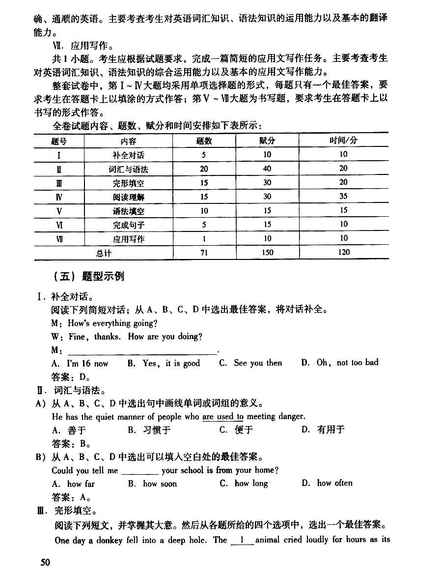 3+证书英语要考听力吗？