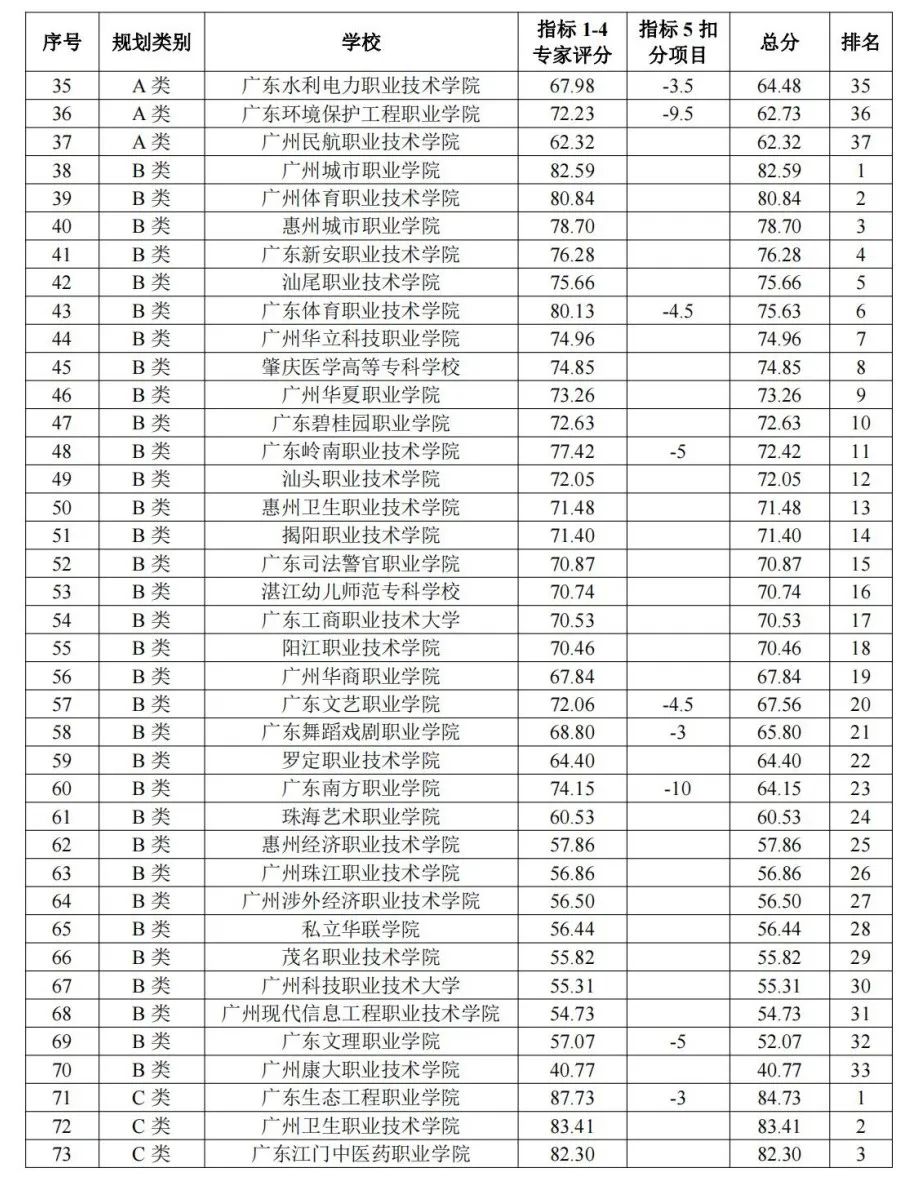 2023年專(zhuān)科學(xué)校排名2013錄取分?jǐn)?shù)線(xiàn)_專(zhuān)科錄取分?jǐn)?shù)線(xiàn)位次_專(zhuān)科各學(xué)校分?jǐn)?shù)線(xiàn)