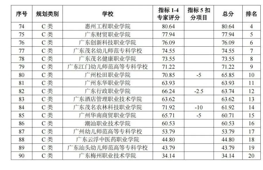 專(zhuān)科錄取分?jǐn)?shù)線(xiàn)位次_專(zhuān)科各學(xué)校分?jǐn)?shù)線(xiàn)_2023年專(zhuān)科學(xué)校排名2013錄取分?jǐn)?shù)線(xiàn)