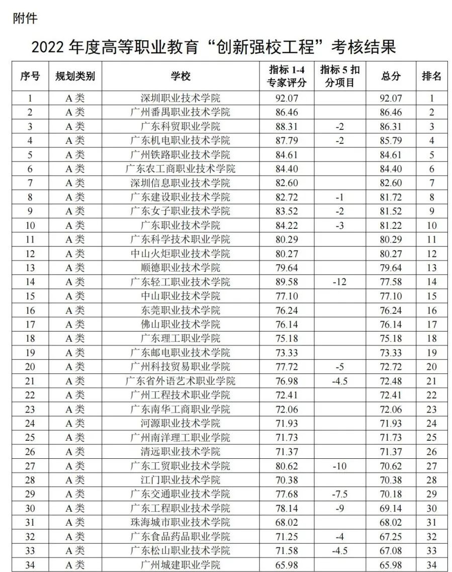 2023年專(zhuān)科學(xué)校排名2013錄取分?jǐn)?shù)線(xiàn)_專(zhuān)科各學(xué)校分?jǐn)?shù)線(xiàn)_專(zhuān)科錄取分?jǐn)?shù)線(xiàn)位次