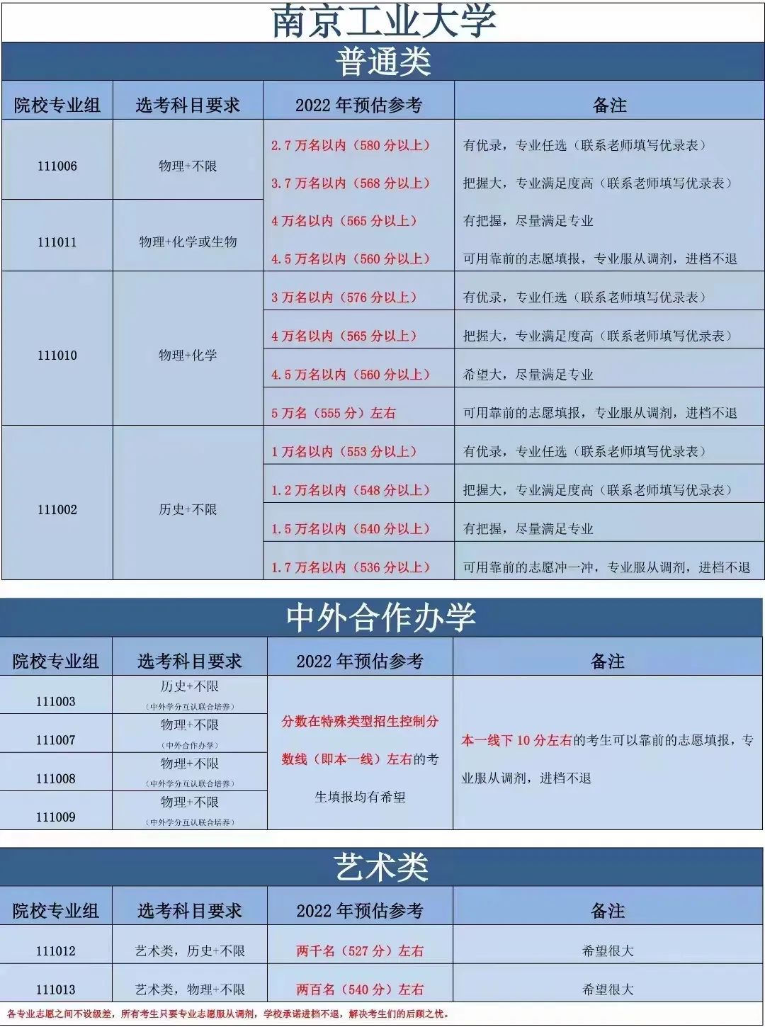 东北的大学录取分数线_录取分数东北线大学排名_东北大学录取分数线