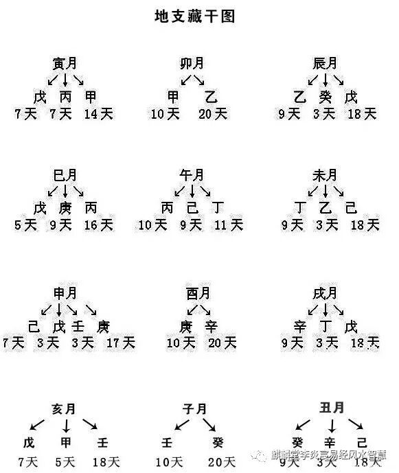 癸酉运,壬午年,壬财透干,流年和大运没有冲合穿