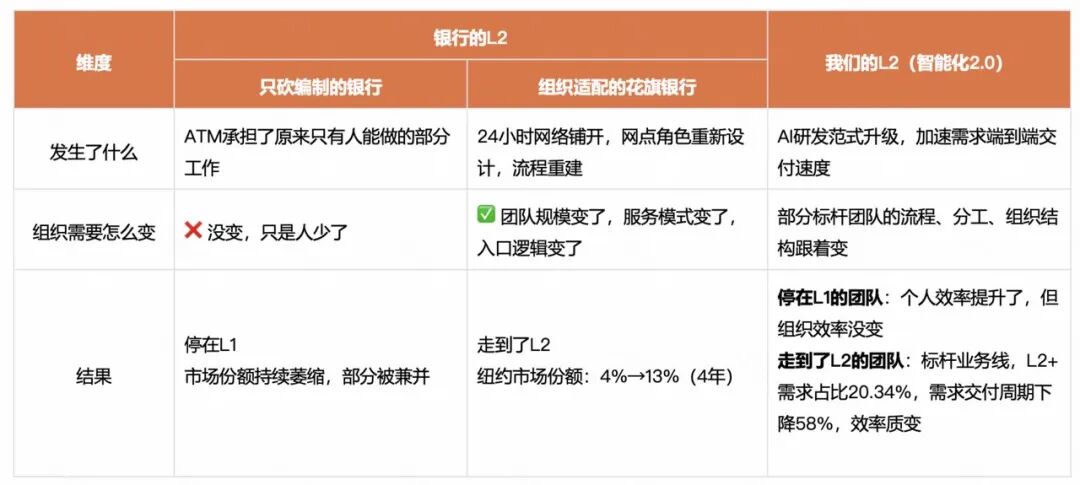 角色边界重塑，全栈取代分工：快手AI生产力体系成形(图9)