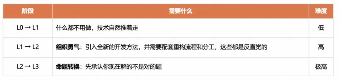 角色边界重塑，全栈取代分工：快手AI生产力体系成形(图48)