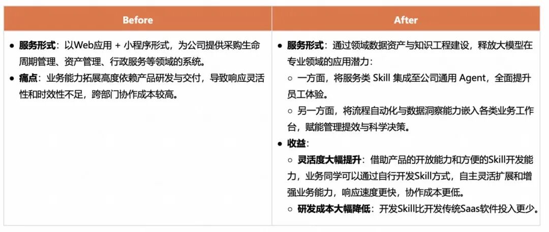 角色边界重塑，全栈取代分工：快手AI生产力体系成形(图36)