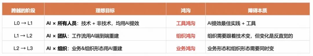角色边界重塑，全栈取代分工：快手AI生产力体系成形(图16)