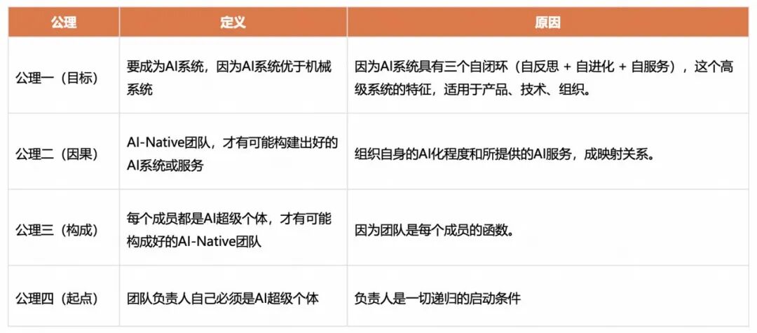角色边界重塑，全栈取代分工：快手AI生产力体系成形(图50)