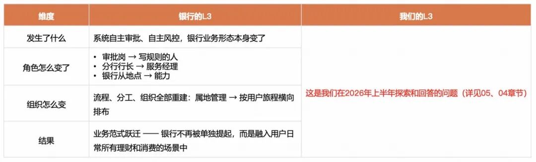角色边界重塑，全栈取代分工：快手AI生产力体系成形(图11)