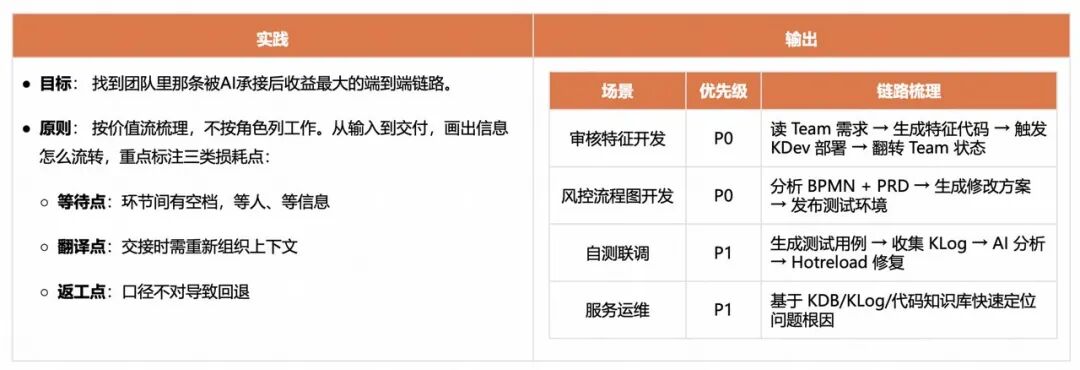角色边界重塑，全栈取代分工：快手AI生产力体系成形(图30)