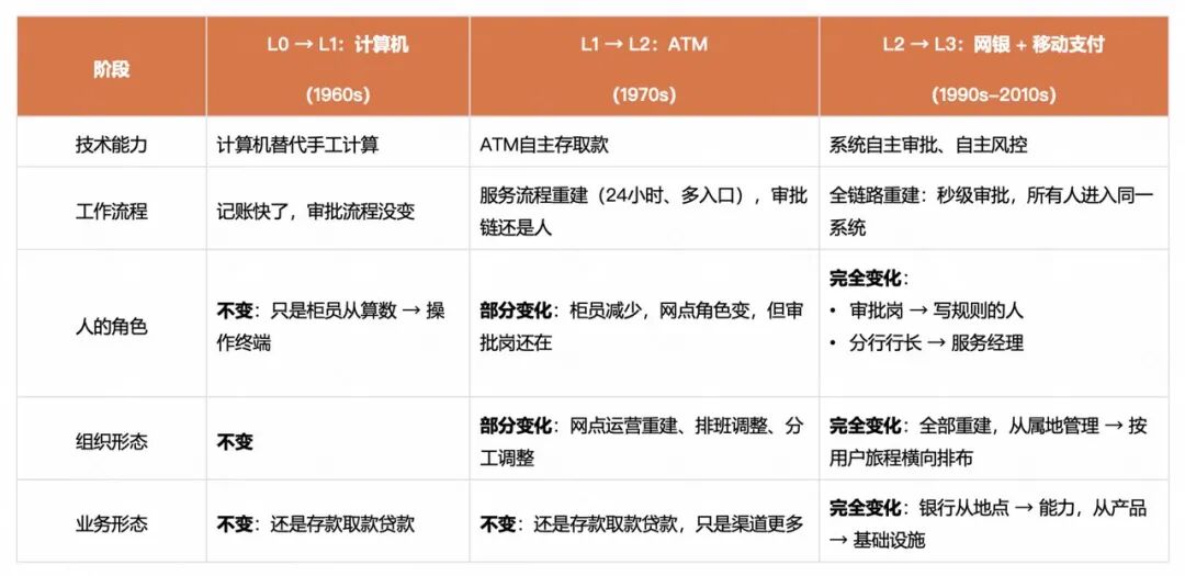 角色边界重塑，全栈取代分工：快手AI生产力体系成形(图13)