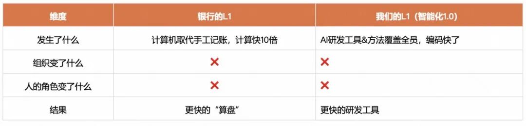 角色边界重塑，全栈取代分工：快手AI生产力体系成形(图7)