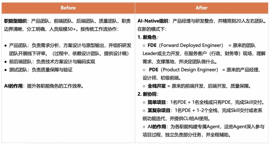 角色边界重塑，全栈取代分工：快手AI生产力体系成形(图38)
