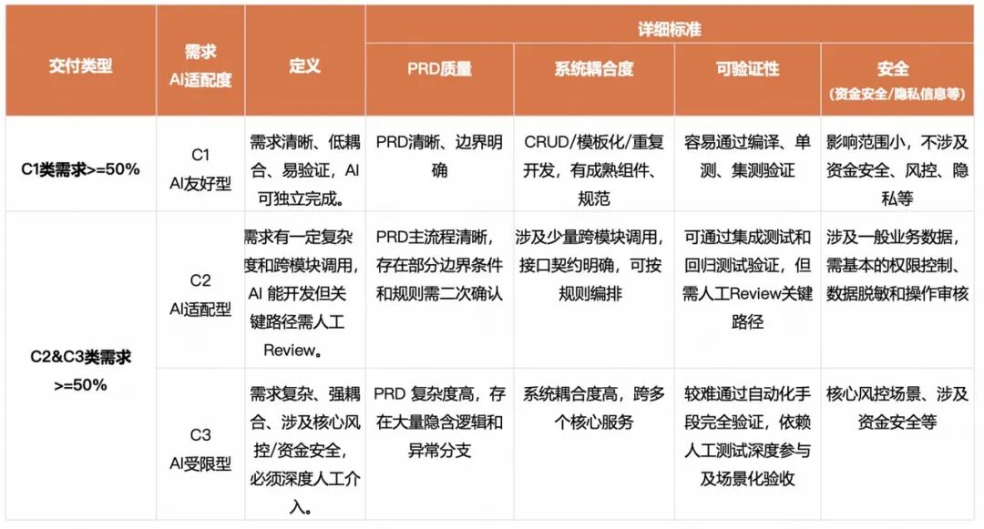 角色边界重塑，全栈取代分工：快手AI生产力体系成形(图23)