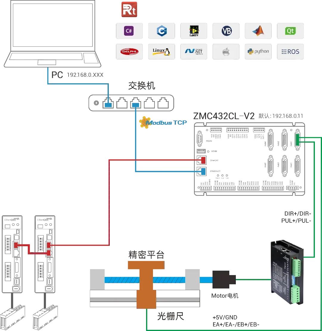ZMC432CL-V2接线图.png