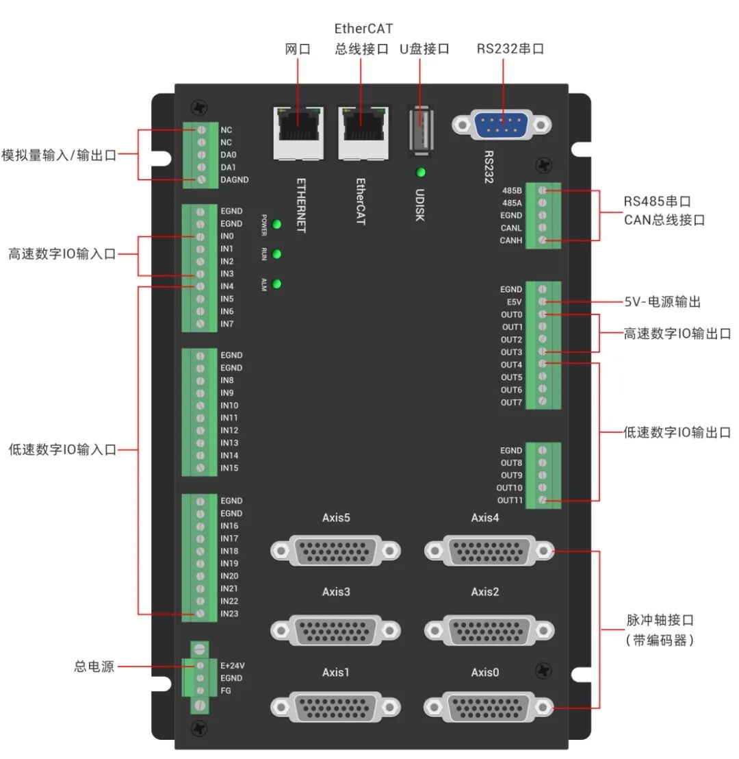 ZMC432CL-V2接口图.png