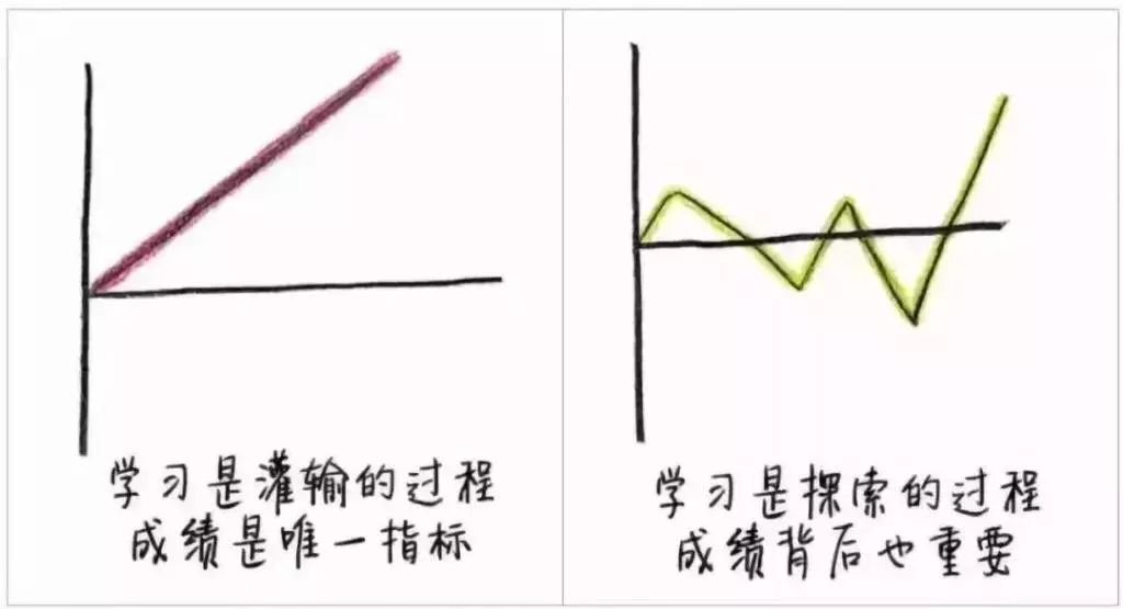 9張圖，教你如何成為智慧型父母 親子 第8張