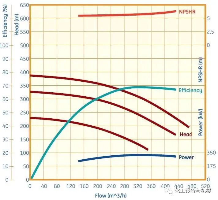 API610第12版标准泵性能的解读的图2