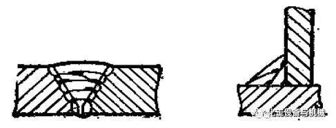 焊接缺陷及防治措施的图7