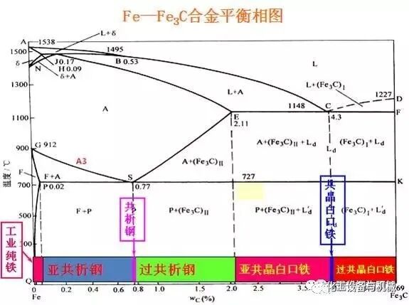 焊接缺陷及防治措施的图13