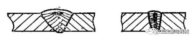 焊接缺陷及防治措施的图15