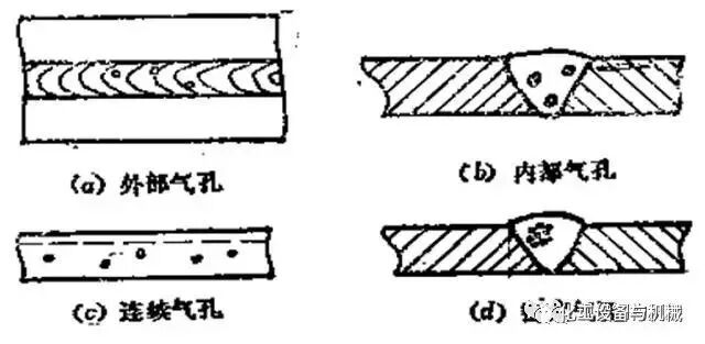 焊接缺陷及防治措施的图6