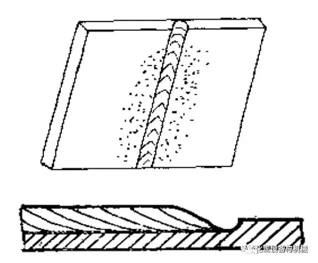 焊接缺陷及防治措施的图5