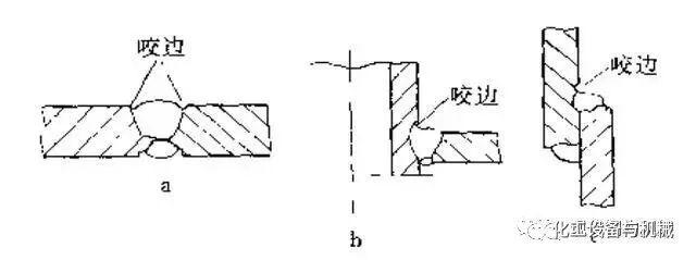焊接缺陷及防治措施的图3