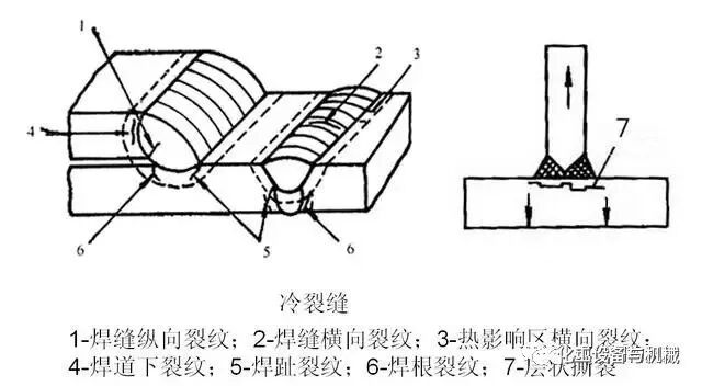 焊接缺陷及防治措施的图16